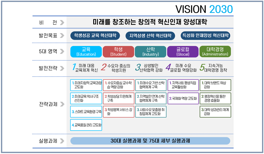 비전 2023체계도 이미지입니다.