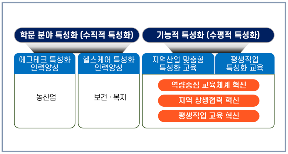 비전 2023체계도 이미지입니다.